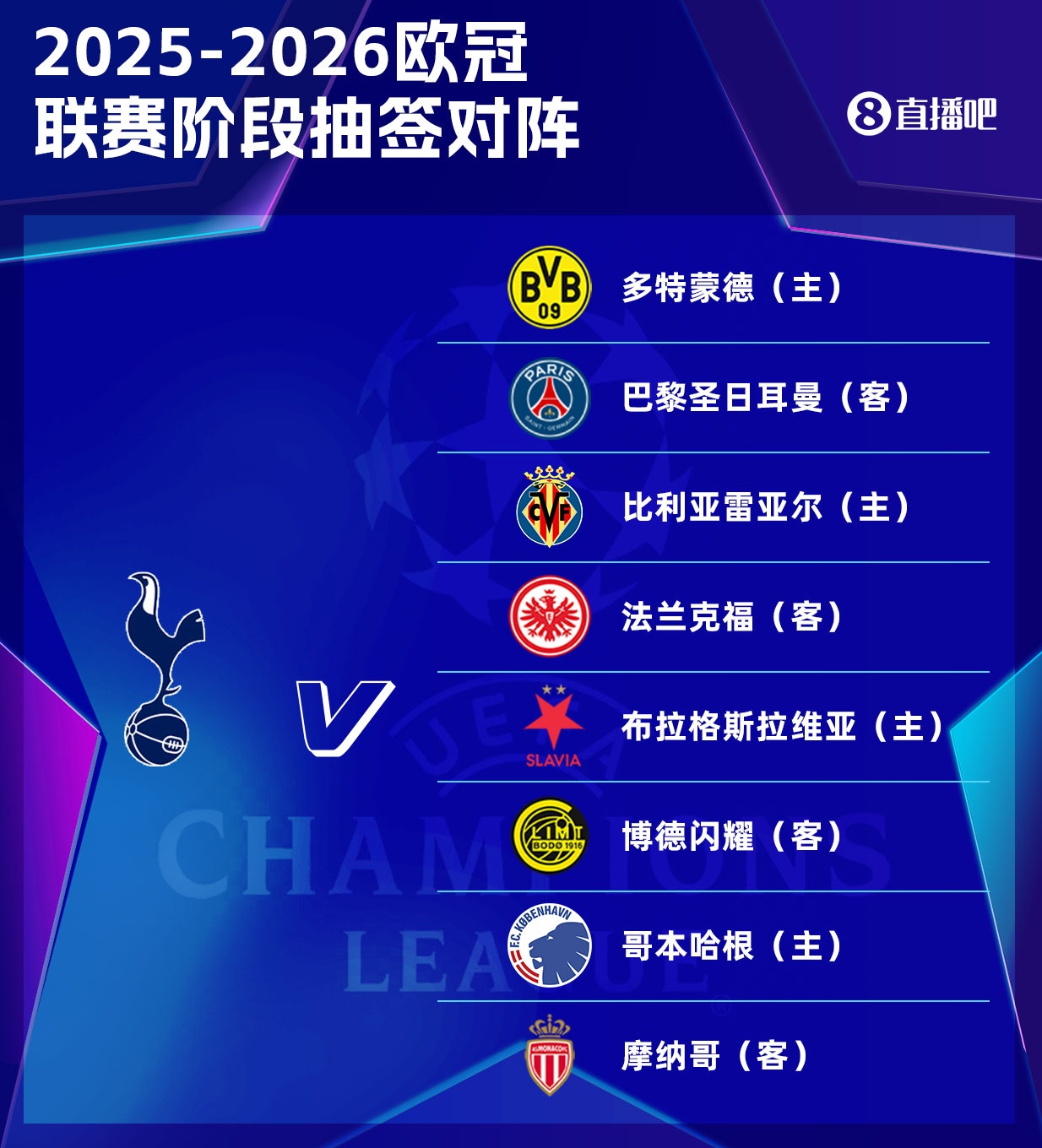 百家乐网站-热刺欧冠新赛季赛程揭晓：9月17日首战比利亚雷亚尔，11月27日迎战巴黎